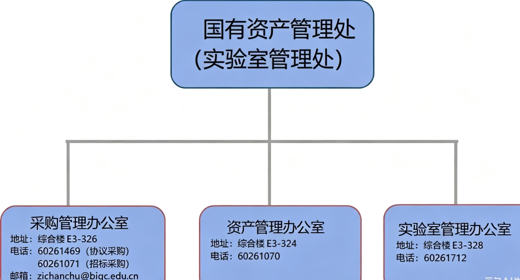 机构设置图片2.png 机构设置图片2.png